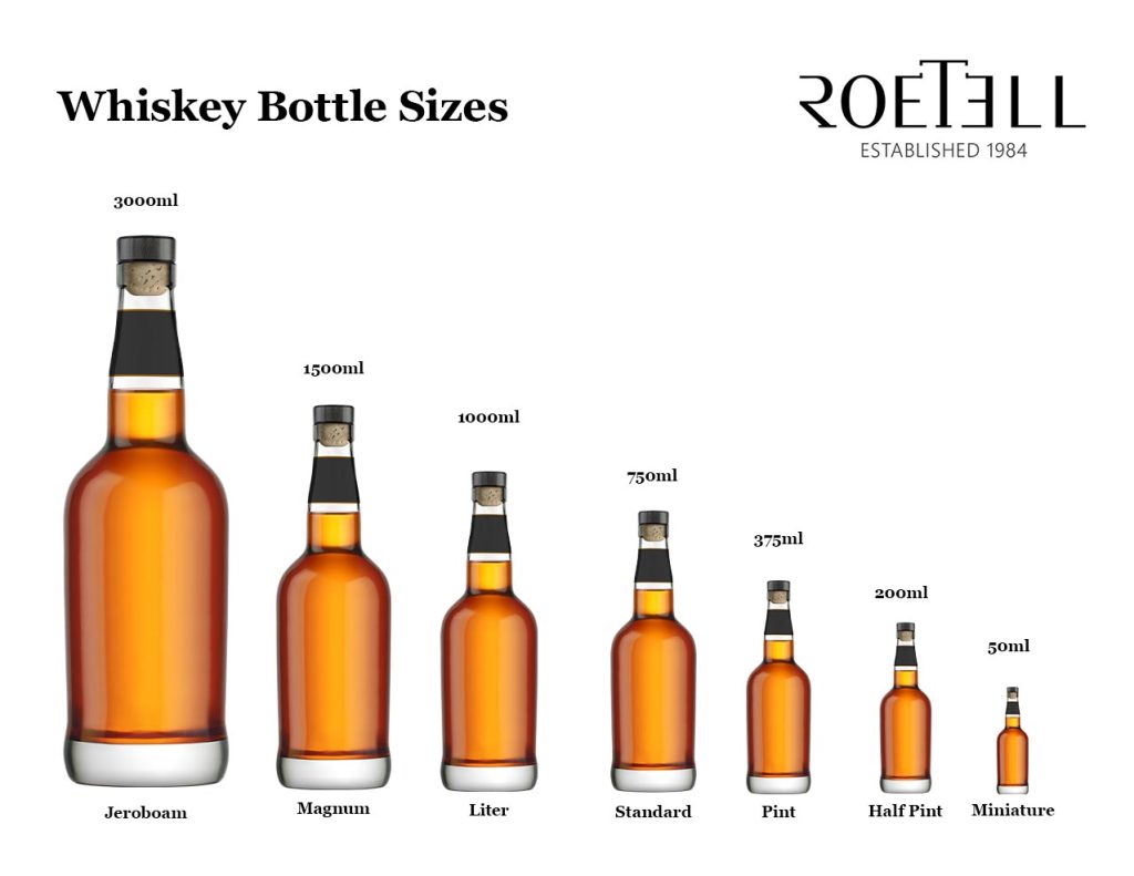 Whiskey Bottle Sizes